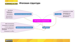 Итоговая структура
 