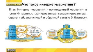 Итак, Интернет-маркетинг - полноценный маркетинг в
сети Интернет, с планированием, сегментированием,
стратегией, аналитикой и обратной связью (к бизнесу).
Что такое интернет-маркетинг?
 