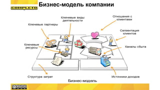 Бизнес-модель компании
 