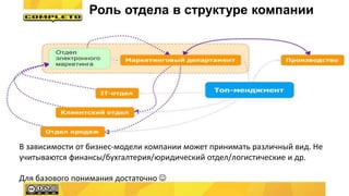 Роль отдела в структуре компании
В зависимости от бизнес-модели компании может принимать различный вид. Не
учитываются финансы/бухгалтерия/юридический отдел/логистические и др.
Для базового понимания достаточно 
 