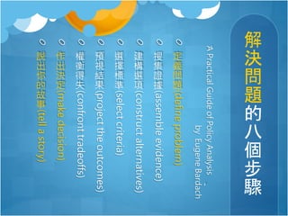 A Practical Guide of Policy Analysis
by Eugene Bardach

解
決
問
題
的
八
個
步
驟
‘

預
視
結
果

選
擇
標
準

建
構
選
項

搜
集
證
據

定
義
問
題

(make decision)

(confront tradeoffs)

(project the outcomes)

(select criteria)

(construct alternatives)

(assemble evidence)

(define problem)

(tell a story)

權
衡
得
失

’

作
出
決
定

說
出
你
的
故
事

 