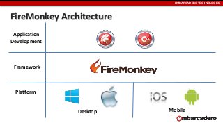 EMBARCADERO TECHNOLOGIES

FireMonkey Architecture
Application
Development

Framework

Platform

Desktop

Mobile

 