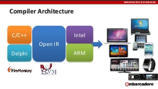 EMBARCADERO TECHNOLOGIES

Compiler Architecture
Intel

C/C++
Open IR

Delphi

ARM

 