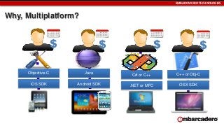 EMBARCADERO TECHNOLOGIES

Why, Multiplatform?

$

$

$

$

Objective-C

Java

C# or C++

C++ or Obj-C

iOS SDK

Android SDK

.NET or MFC

OSX SDK

 