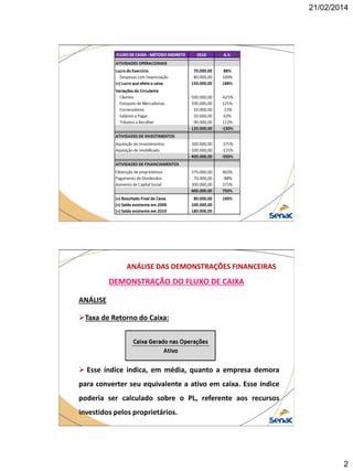 21/02/2014

ANÁLISE DAS DEMONSTRAÇÕES FINANCEIRAS

DEMONSTRAÇÃO DO FLUXO DE CAIXA
ANÁLISE
Taxa de Retorno do Caixa:

 Esse índice indica, em média, quanto a empresa demora
para converter seu equivalente a ativo em caixa. Esse índice
poderia ser calculado sobre o PL, referente aos recursos
investidos pelos proprietários.

2

 