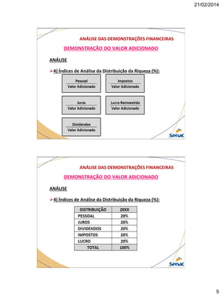 21/02/2014

ANÁLISE DAS DEMONSTRAÇÕES FINANCEIRAS

DEMONSTRAÇÃO DO VALOR ADICIONADO
ANÁLISE
4) Índices de Análise da Distribuição da Riqueza (%):

ANÁLISE DAS DEMONSTRAÇÕES FINANCEIRAS

DEMONSTRAÇÃO DO VALOR ADICIONADO
ANÁLISE
4) Índices de Análise da Distribuição da Riqueza (%):

5

 