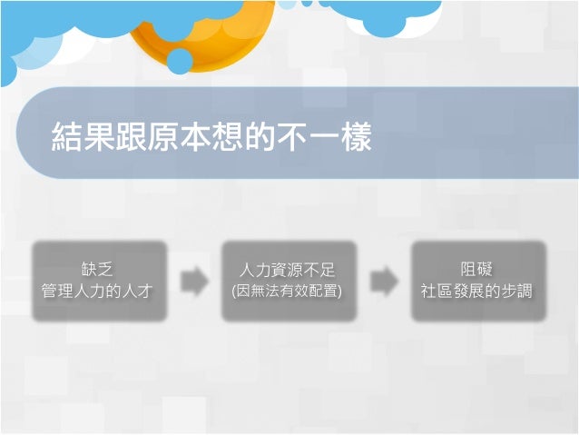 20140306北林學苑訪調簡介v220140306北林學苑訪調簡介v2