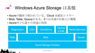 Windows Azure Storage は基盤
• Azureの随所で使われている、Cloud 永続化レイヤー
• Blob, Table, Queueがある。3つは共通の仕組上に構築
• Azure内でも諸々の用途に利用
Diagnostics

Table

CDN

CloudDrive

OS/Dat
a Disk

Blob

Media Services

Queue

Azure Storage Clusters
2014/2/12

kyrt @takekazuomi

13

 