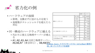 省力化の例
• ハードウェアの故障
• 修理、交換せずに別のものを使う
• 故障数がスレッショルドを超えたら
対応

• 同一構成のハードウェアに揃える
• 代わりに使える物理サーバーが増え
る
• A1, A2, A3, A4 は同じ物理サーバー、
A5,A6,A7（多分同じ）、A8,A9(??)
Windows

Azure クラウドサービスに InfiniBand 採用の
A8、A9 インスタンスを追加

kyrt @takekazuomi

8

 