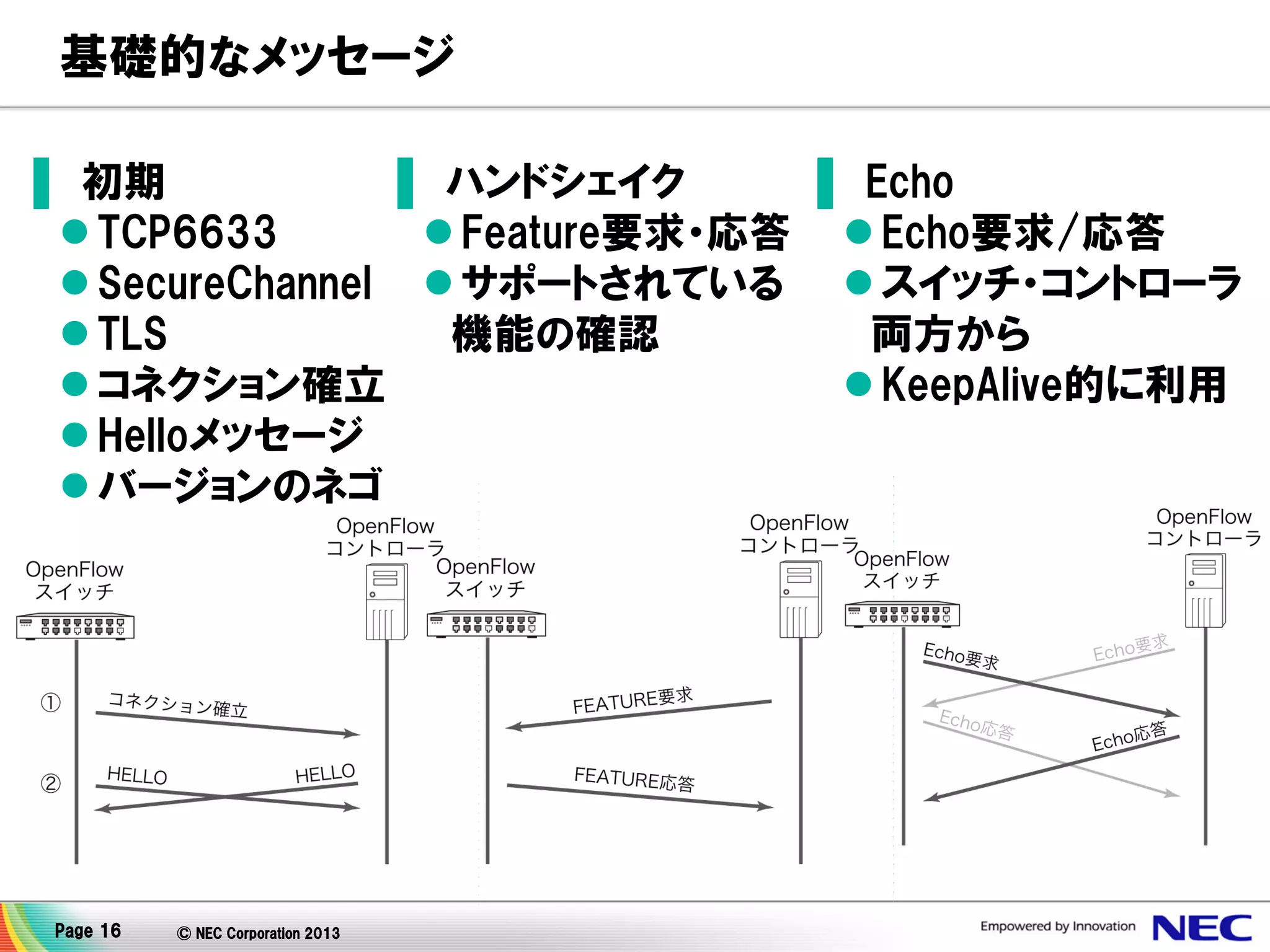 基礎的なメッセージ
▌ 初期
▌ ハンドシェイク
▌ Echo
 TCP6633
 Feature要求・応答  Echo要求/応答
 SecureChannel  サポートされている  スイッチ・コントローラ
 TLS
機能の確認
両方から
 コネクション確立
 KeepAlive的に利用
 Helloメッセージ
 バージョンのネゴ

Page 16

© NEC Corporation 2013

 