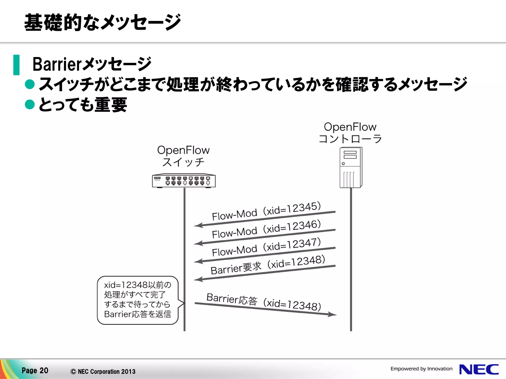 基礎的なメッセージ
▌ Barrierメッセージ
 スイッチがどこまで処理が終わっているかを確認するメッセージ
 とっても重要

Page 20

© NEC Corporation 2013

 