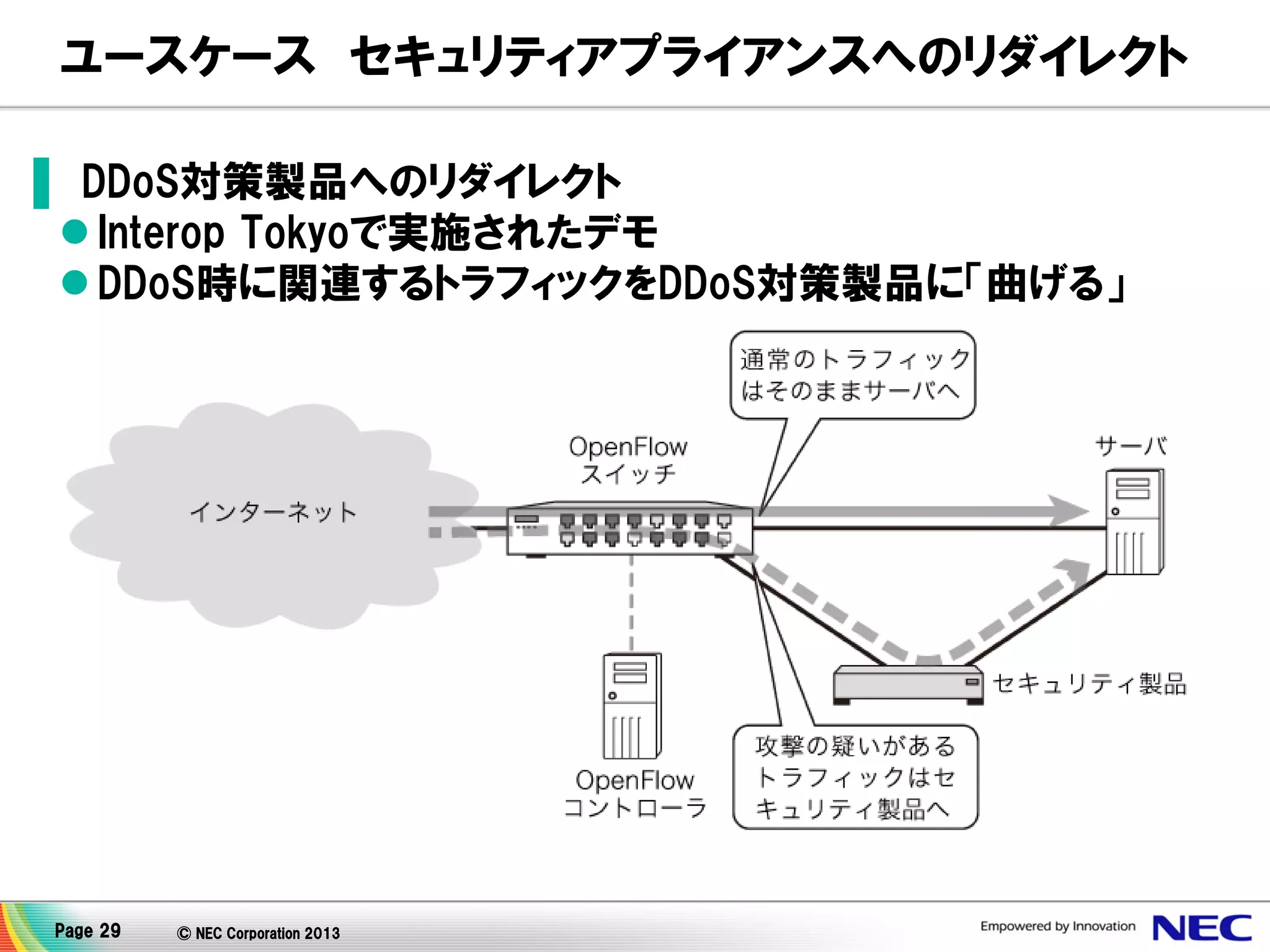 ユースケース セキュリティアプライアンスへのリダイレクト
▌ DDoS対策製品へのリダイレクト
 Interop Tokyoで実施されたデモ
 DDoS時に関連するトラフィックをDDoS対策製品に「曲げる」

Page 29

© NEC Corporation 2013

 