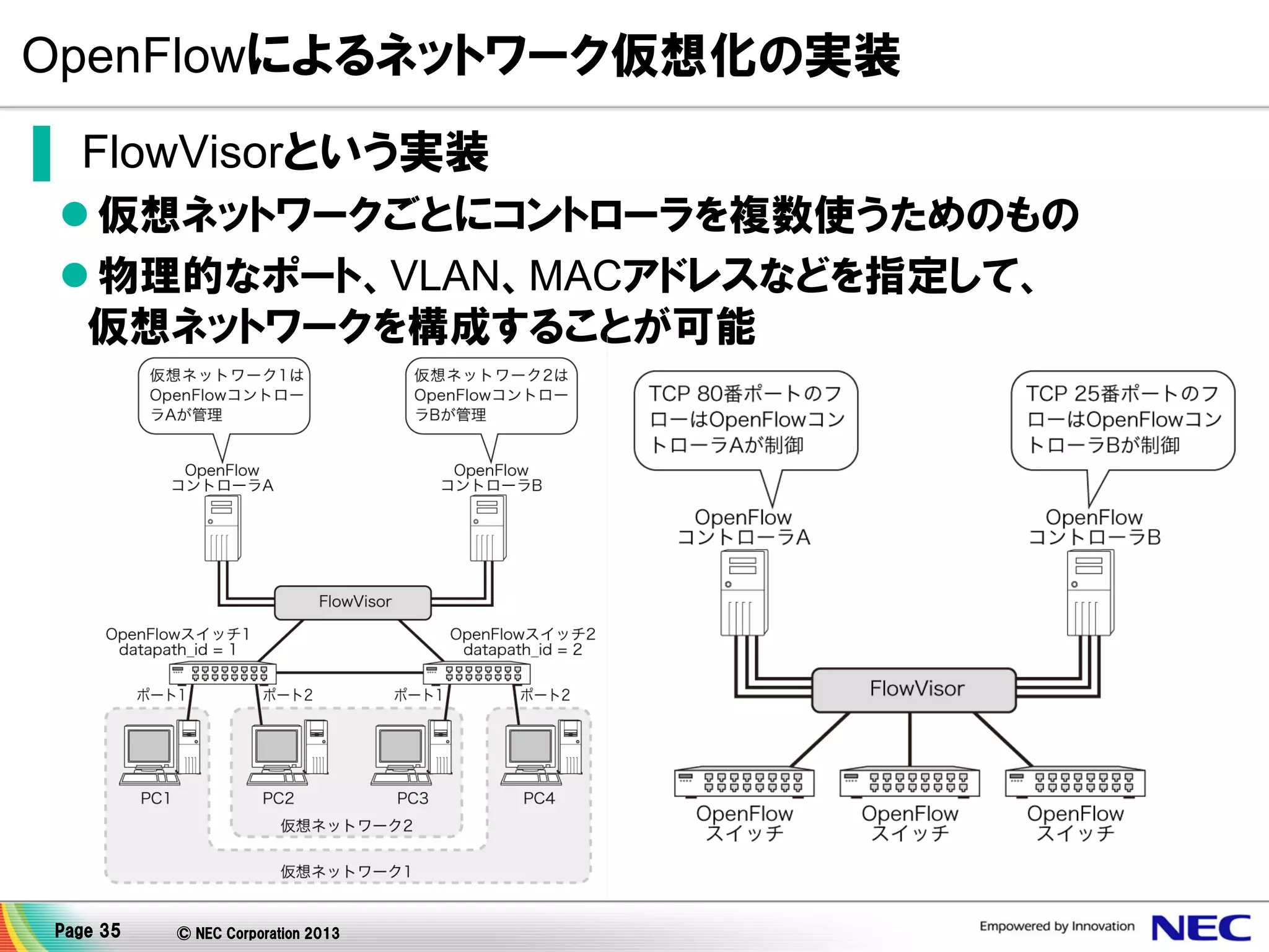 OpenFlowによるネットワーク仮想化の実装
▌ FlowVisorという実装
 仮想ネットワークごとにコントローラを複数使うためのもの
 物理的なポート、VLAN、MACアドレスなどを指定して、
仮想ネットワークを構成することが可能

Page 35

© NEC Corporation 2013

 
