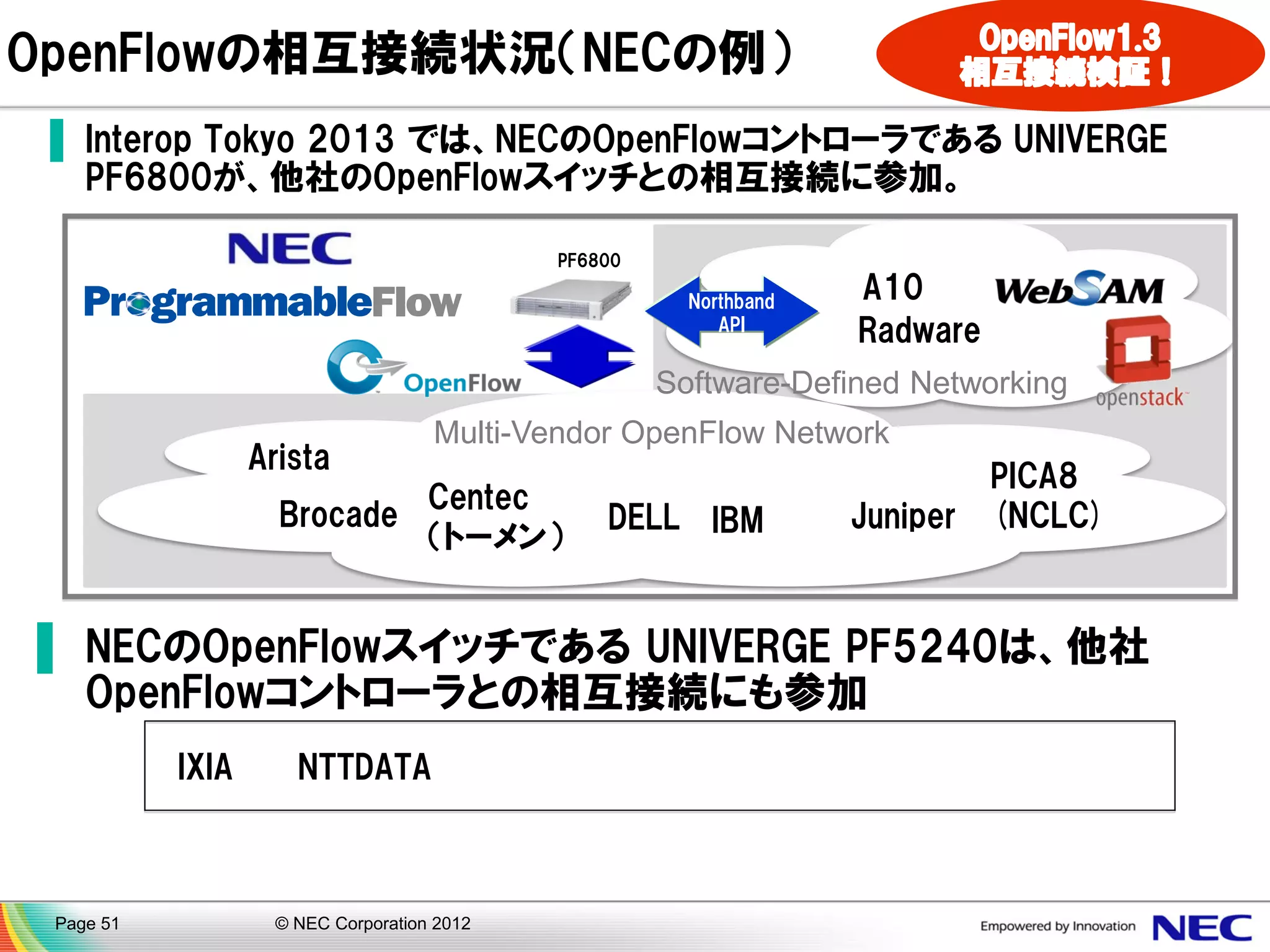 OpenFlowの相互接続状況（NECの例）
▐ Interop Tokyo 2013 では、NECのOpenFlowコントローラである UNIVERGE
PF6800が、他社のOpenFlowスイッチとの相互接続に参加。
PF6800

Northband
API

A10
Radware

Software-Defined Networking

Arista

Multi-Vendor OpenFlow Network

Centec
Brocade
（トーメン）

DELL IBM

Juniper

PICA8
(NCLC)

▌ NECのOpenFlowスイッチである UNIVERGE PF5240は、他社
OpenFlowコントローラとの相互接続にも参加
IXIA

Page 51

NTTDATA

© NEC Corporation 2012

 