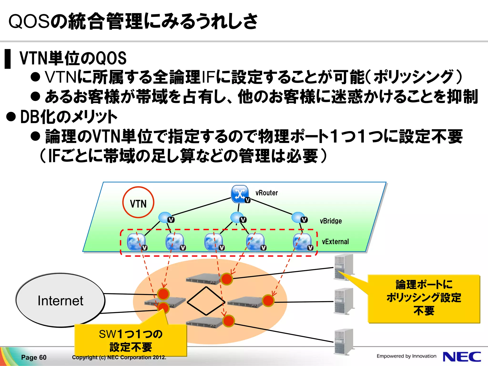 QOSの統合管理にみるうれしさ
▌ VTN単位のQOS
 VTNに所属する全論理IFに設定することが可能（ポリッシング）
 あるお客様が帯域を占有し、他のお客様に迷惑かけることを抑制
 DB化のメリット
 論理のVTN単位で指定するので物理ポート１つ１つに設定不要
（IFごとに帯域の足し算などの管理は必要）
vRouter

VTN
vBridge
vExternal

論理ポートに
ポリッシング設定
不要

Internet
SW１つ１つの
設定不要
Page 60

Copyright (c) NEC Corporation 2012.

 