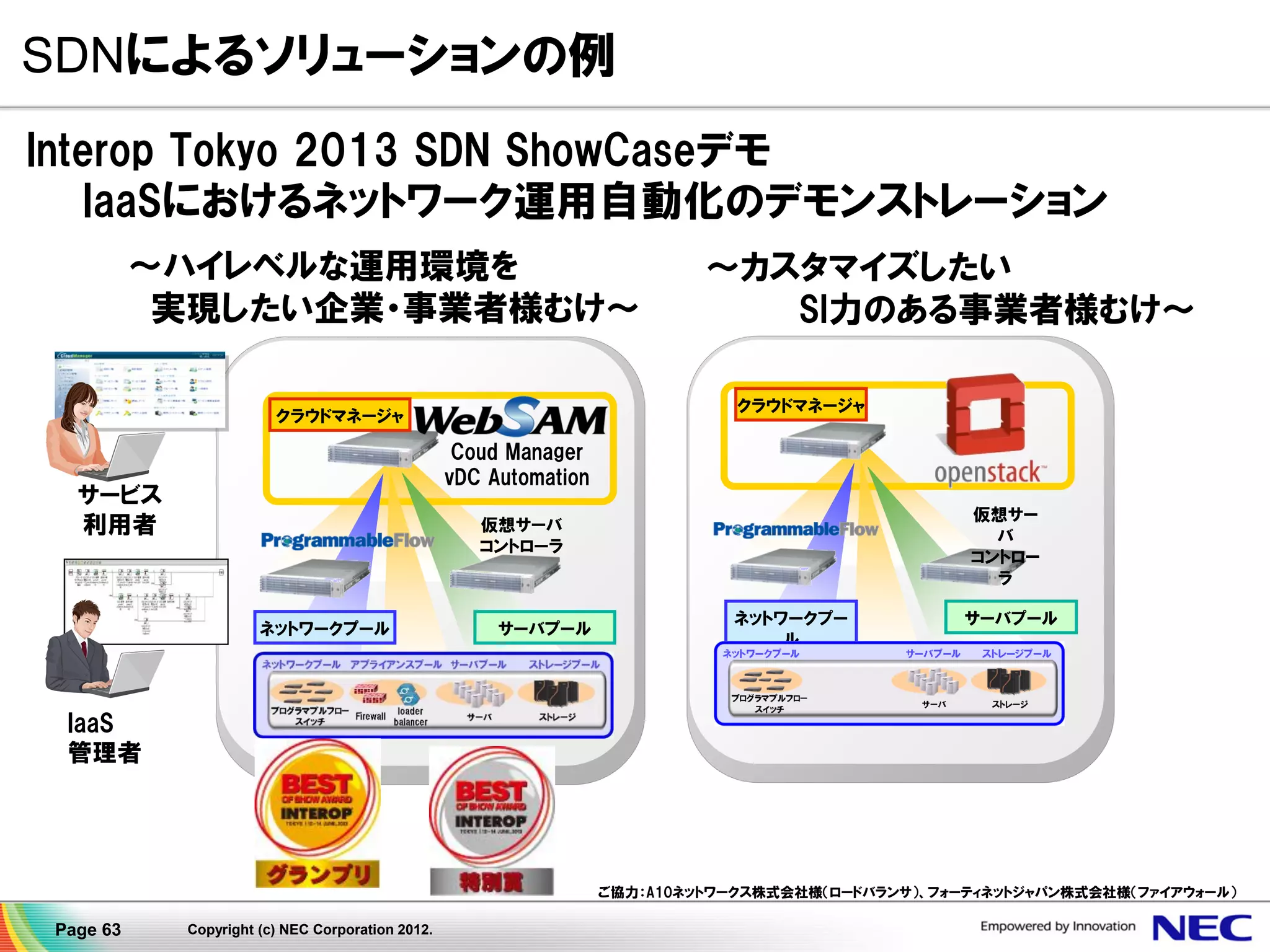 SDNによるソリューションの例
Interop Tokyo 2013 SDN ShowCaseデモ
IaaSにおけるネットワーク運用自動化のデモンストレーション
～ハイレベルな運用環境を
実現したい企業・事業者様むけ～

～カスタマイズしたい
SI力のある事業者様むけ～
クラウドマネージャ

クラウドマネージャ

Coud Manager
vDC Automation

サービス
利用者

仮想サー
バ
コントロー
ラ

仮想サーバ
コントローラ

ネットワークプール

サーバプール

ネットワークプー
ル

サーバプール

IaaS
管理者

ご協力：A10ネットワークス株式会社様（ロードバランサ）、フォーティネットジャパン株式会社様（ファイアウォール）

Page 63

Copyright (c) NEC Corporation 2012.

 