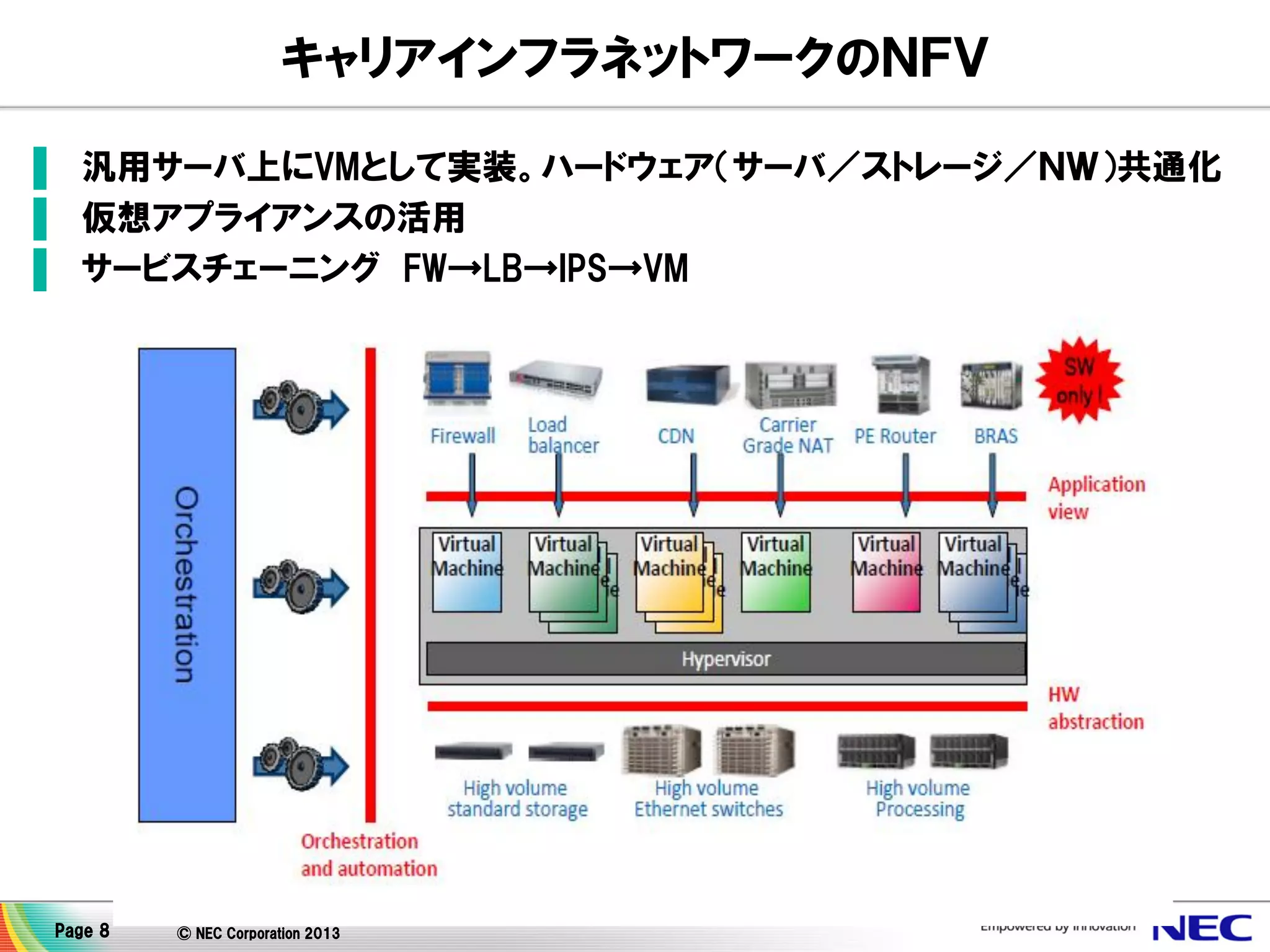 キャリアインフラネットワークのＮＦＶ
▌ 汎用サーバ上にVMとして実装。ハードウェア（サーバ／ストレージ／ＮＷ）共通化
▌ 仮想アプライアンスの活用
▌ サービスチェーニング FW→LB→IPS→VM

Page 8

© NEC Corporation 2013

 