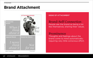 UTA Brand Studio

Brand Attachment

Connected

ATTACHED BRAND

When I
think
about it
Ignored Brand

Unconnected

SIGNS OF ...