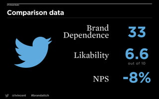 UTA Brand Studio

Comparison data

Brand 
Dependence
Likability

33
6.6
o ut of 10

NPS
@lvincent

#brandattch

-8%
50

 