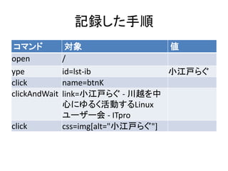 記録した手順
コマンド 対象 値
open /
ype id=lst-ib 小江戸らぐ
click name=btnK
clickAndWait link=小江戸らぐ - 川越を中
心にゆるく活動するLinux
ユーザー会 - ITpro
click css=img[alt="小江戸らぐ"]
 