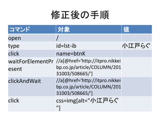 修正後の手順
コマンド 対象 値
open /
type id=lst-ib 小江戸らぐ
click name=btnK
waitForElementPr
esent
//a[@href='http://itpro.nikkei
bp.co.jp/article/COLUMN/201
31003/508665/']
clickAndWait //a[@href='http://itpro.nikkei
bp.co.jp/article/COLUMN/201
31003/508665/']
click css=img[alt="小江戸らぐ
"]
 