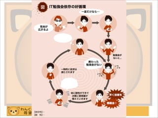 わんくま同盟 大阪勉強会 #58
好循環
 