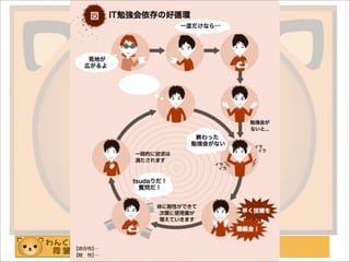 わんくま同盟 大阪勉強会 #58
好循環
 