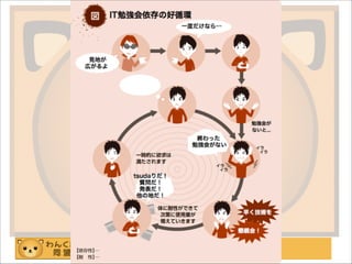 わんくま同盟 大阪勉強会 #58
好循環
 