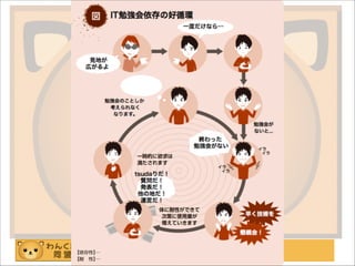 わんくま同盟 大阪勉強会 #58
好循環
 