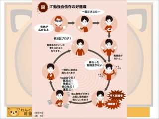 わんくま同盟 大阪勉強会 #58
好循環
 