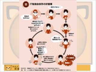 わんくま同盟 大阪勉強会 #58
好循環
 