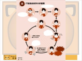 わんくま同盟 大阪勉強会 #58
好循環
 