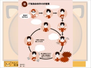 わんくま同盟 大阪勉強会 #58
好循環
 