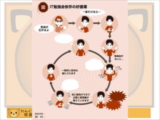 わんくま同盟 大阪勉強会 #58
好循環
 