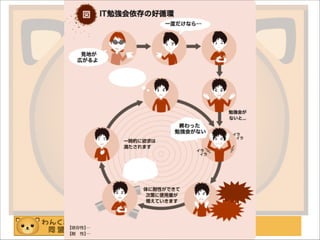 わんくま同盟 大阪勉強会 #58
好循環
 