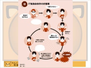 わんくま同盟 大阪勉強会 #58
好循環
 