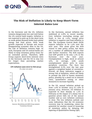 Economic Commentary

QNB Economics
economics@qnb.com
March 8, 2014

The Risk of Deflation is Likely to Keep Short-Term
Interest Rates Low
In the Eurozone and the US, inflation
remains dangerously low and well below
the 2% central bank targets. Inflation is
not expected to pick up in the short term
as weak global demand holds back global
energy and food prices. With weak
growth expected in Europe and recent
disappointing economic data in the US,
the risk of deflation remains high. As
such, European and US central banks are
likely to keep monetary policy loose for
an extended period. Therefore, QNB
Group expects short-term interest rates
in the Eurozone and the US to stay low
for longer than prevailing market
expectations.
CPI Inflation (Jan-2010 to Feb-2014)
(%, year–on–year)
4.0
3.5
3.0
2.5
2.0
1.5

US
1.2*

1.0

0.8
Eurozone

0.5
0.0

Jan10

Jul10

Jan11

Jul11

Jan12

Jul12

Jan13

Jul13

Feb14

Sources: Bloomberg and QNB Group analysis
*Consensus forecast

In the Eurozone, annual inflation has
stabilized at 0.8% in recent months.
Core inflation (excluding energy and
food) is low at 1.0%, energy price
inflation is negative and food inflation is
flat. The European Central Bank (ECB)
expects inflation to be 1.3% over the
next year. This alone gives the ECB
reason to take policy action, but there
are a number of additional factors that
add further incentive. The ECB expects
real GDP growth to be only 1.1% in the
Eurozone
over
the
next
year.
Unemployment is high, stuck at around
12%,
on
average,
with
youth
unemployment above 50% in some
periphery countries. The Euro has
strengthened 6.7% over the last year
against a weighted basket of currencies.
Overall, all these indicators suggest a
strong risk of deflation, which are likely
to prompt the ECB to loosen monetary
policy, possibly by a small cut in interest
rates, quantitative easing or other
measures to increase liquidity.
In the US, annual inflation picked up
from 1.0% in October 2013 to 1.6% in
January 2014. However, US inflation is
expected to slow sharply to 1.2% in
February as the impact of a sharp rise in
gasoline prices falls out of the annual
number and as core inflation continues
to slow. The low inflation outlook and
some indications that the US economic
recovery may be weakening, raises the
potential for another round of loosening
of monetary policy by delaying the
tapering of Quantitative Easing (QE).

Page 1 of 3

 