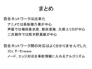 第四回 ニコニコ学会b データ研究会 アニメ 声優 二次創作における