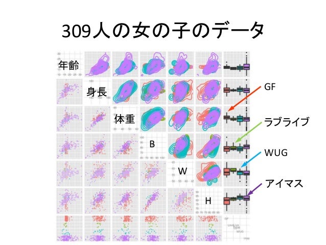 第四回 ニコニコ学会b データ研究会 Lt 女の子たちの成長過程を追いかける 第四回 ニコニコ学会b データ研究会 Lt 女の子たちの成長過程を追いかける