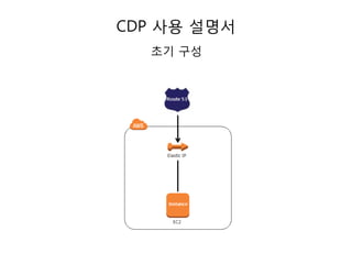CDP 사용 설명서
초기 구성

 