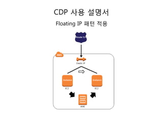 CDP 사용 설명서
Floating IP 패턴 적용

 