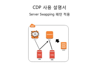 CDP 사용 설명서
Server Swapping 패턴 적용

 