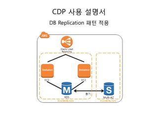 CDP 사용 설명서
DB Replication 패턴 적용

 