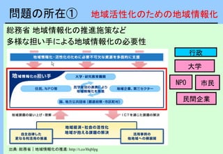 総務省 地域情報化の推進施策など
多様な担い手による地域情報化の必要性
問題の所在① 地域活性化のための地域情報化
出典：総務省｜地域情報化の推進: http://t.co/l0qblpg
民間企業
市民NPO
行政
大学
 
