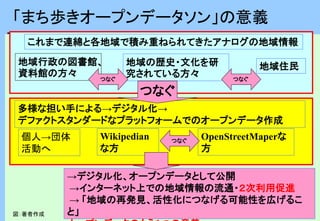 「まち歩きオープンデータソン」の意義
Wikipedian
な方
図：著者作成
OpenStreetMaperな
方
地域行政の図書館、
資料館の方々
地域の歴史・文化を研
究されている方々
多様な担い手による→デジタル化→
デファクトスタンダードなプラットフォームでのオープンデータ作成
個人→団体
活動へ
地域住民
→デジタル化、オープンデータとして公開
→インターネット上での地域情報の流通・２次利用促進
→ 「地域の再発見、活性化につなげる可能性を広げるこ
と」
これまで連綿と各地域で積み重ねられてきたアナログの地域情報
つなぐ
つなぐ
つなぐ つなぐ
 