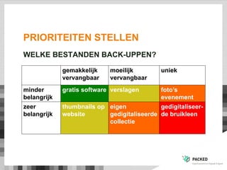 PRIORITEITEN STELLEN
WELKE BESTANDEN BACK-UPPEN?
gemakkelijk
vervangbaar
moeilijk
vervangbaar
uniek
minder
belangrijk
gratis software verslagen foto’s
evenement
zeer
belangrijk
thumbnails op
website
eigen
gedigitaliseerde
collectie
gedigitaliseer-
de bruikleen
 