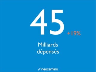 45Milliards
dépensés
+19%
 