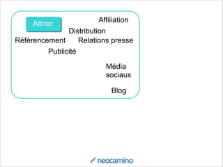 Attirer
Référencement
Blog
Média
sociaux
Affiliation
Distribution
Publicité
Relations presse
 