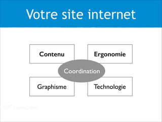 Coordination
Votre site internet
Contenu
Graphisme
Ergonomie
Technologie
 