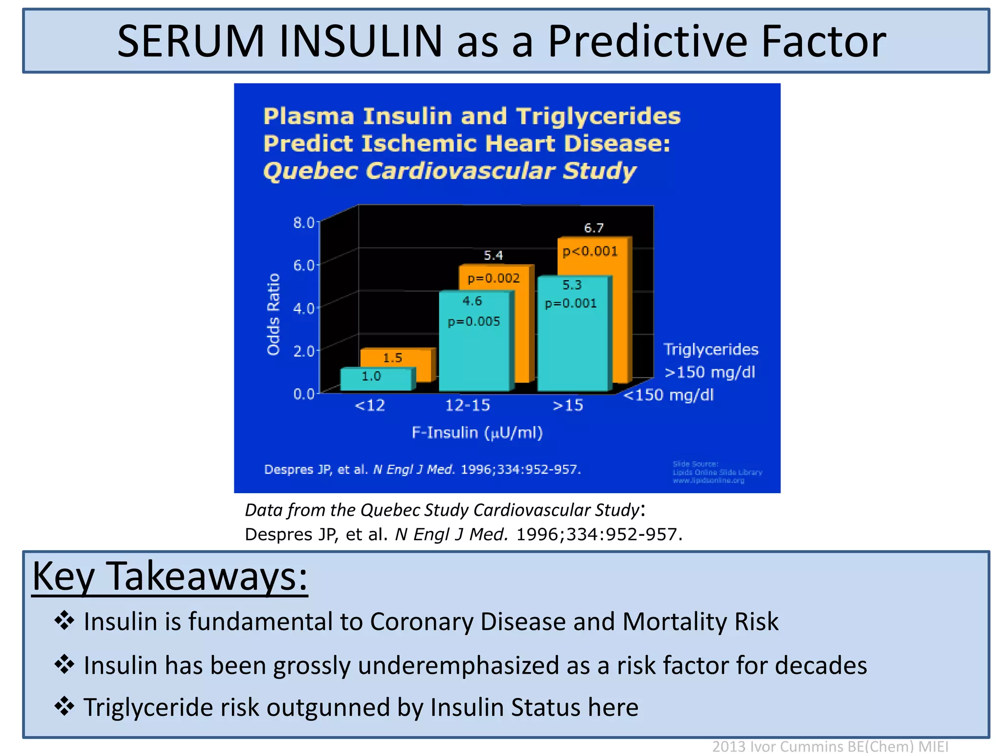 SERUM INSULIN as a Predictive Factor
Assmann G, Schulte H. Am J Cardiol. 1992;70:733–737.
Data from the PROCAM Munster Study (from "Interesting slideset around…):
 Insulin is fundamental to Coronary Disease and Mortality Risk
 Insulin has been grossly underemphasized as a risk factor for decades
 Triglyceride risk outgunned by Insulin Status here
Key Takeaways:
2013 Ivor Cummins BE(Chem) MIEI
Data from the Quebec Study Cardiovascular Study:
Despres JP, et al. N Engl J Med. 1996;334:952-957.
 
